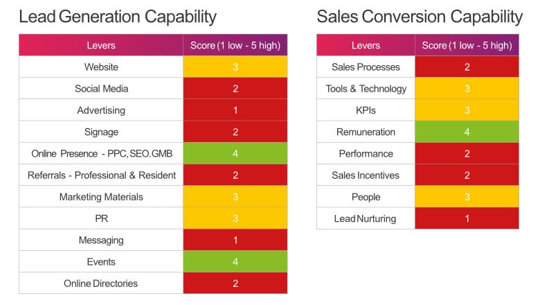 Commercial Acceleration table 2 occupancy optimiser